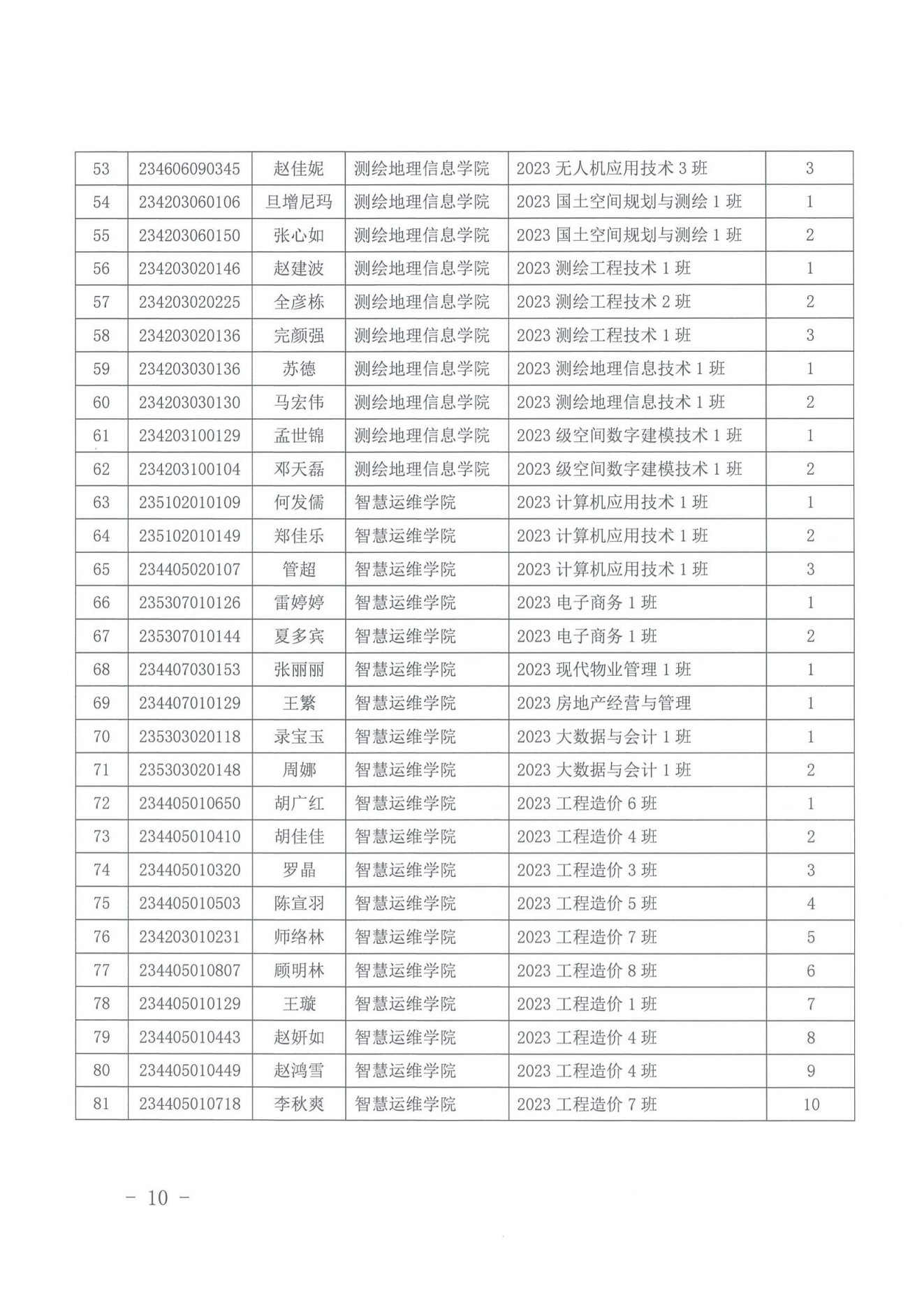 甘肃专升本考试网