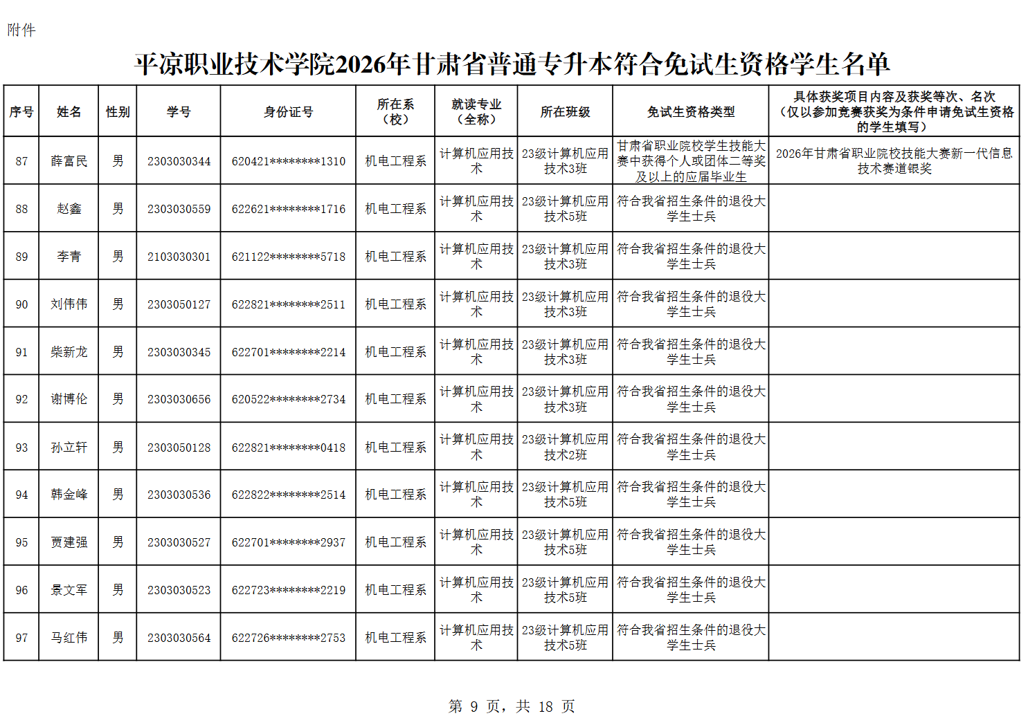 甘肃专升本考试网