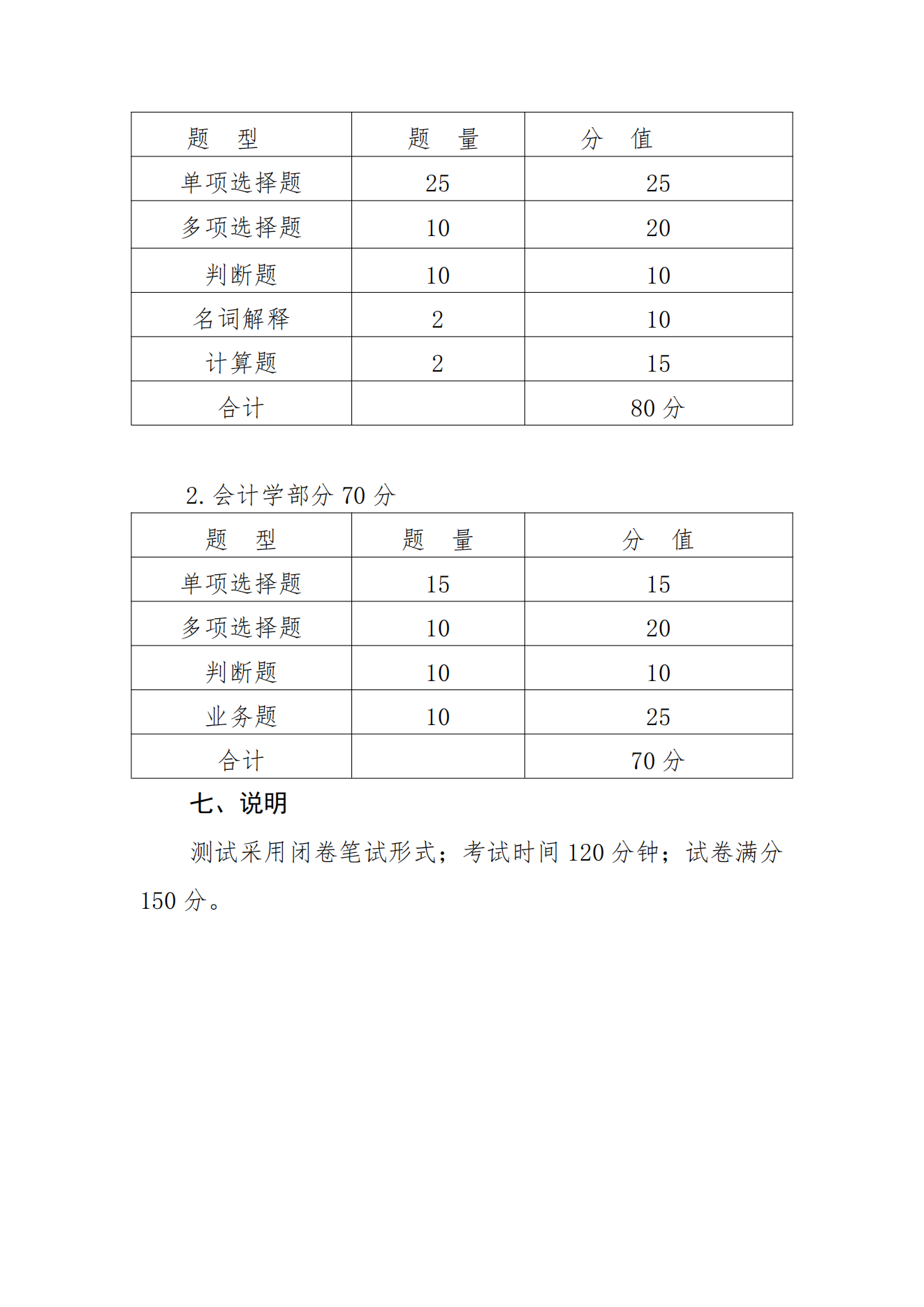 甘肃专升本考试网