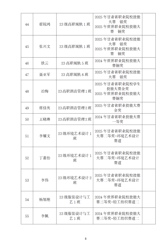 甘肃专升本考试网