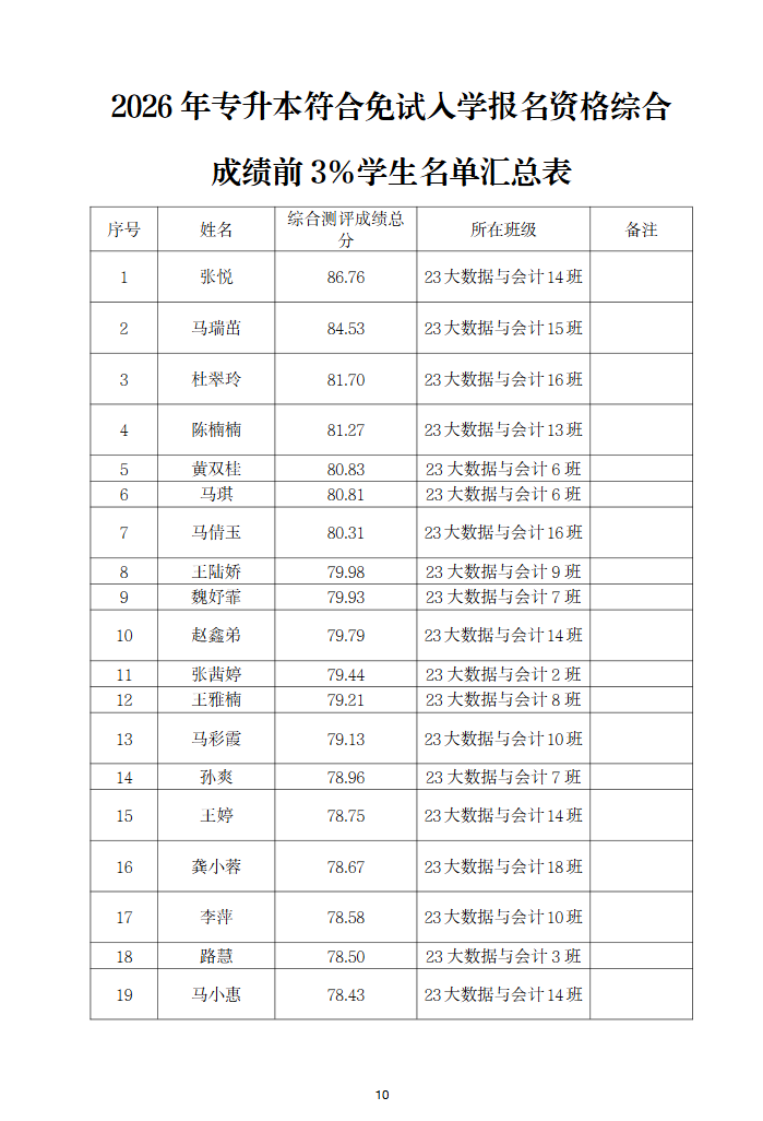 甘肃专升本考试网