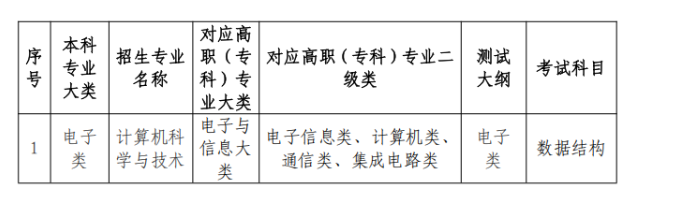 甘肃专升本考试网