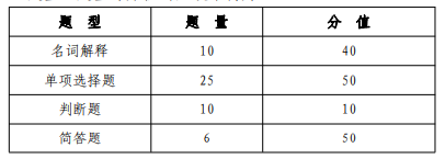 农牧类 统考试卷结构