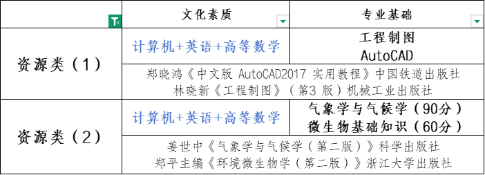 资源类（2） 统考内容