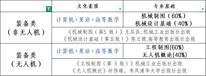 装备类(无人机) 统考内容