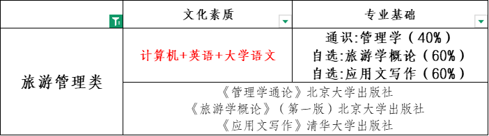 旅游管理类 统考内容