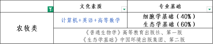 农牧类 统考内容
