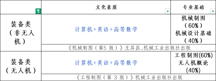 甘肃专升本考试问答解答配图
