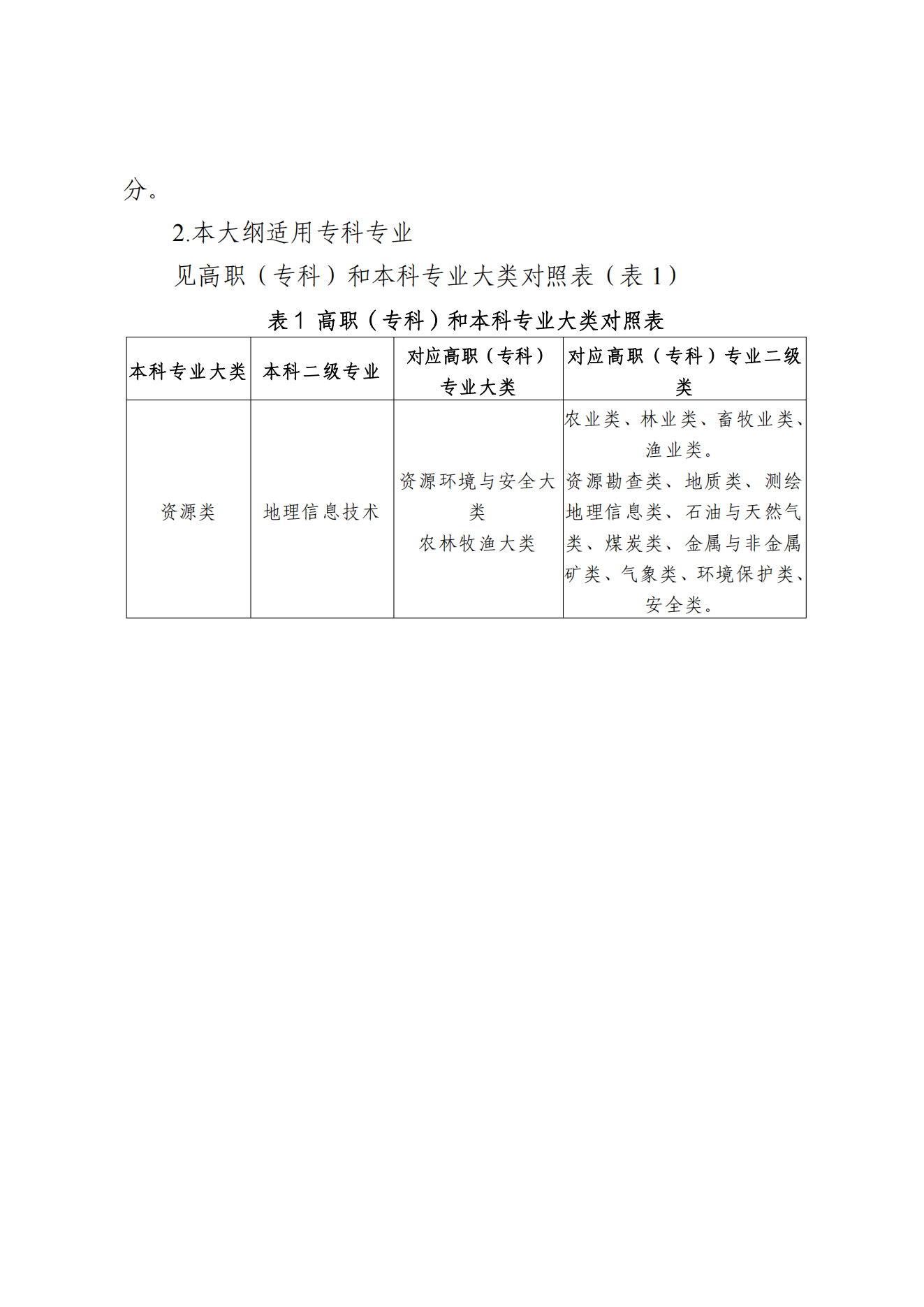 甘肃专升本考试网