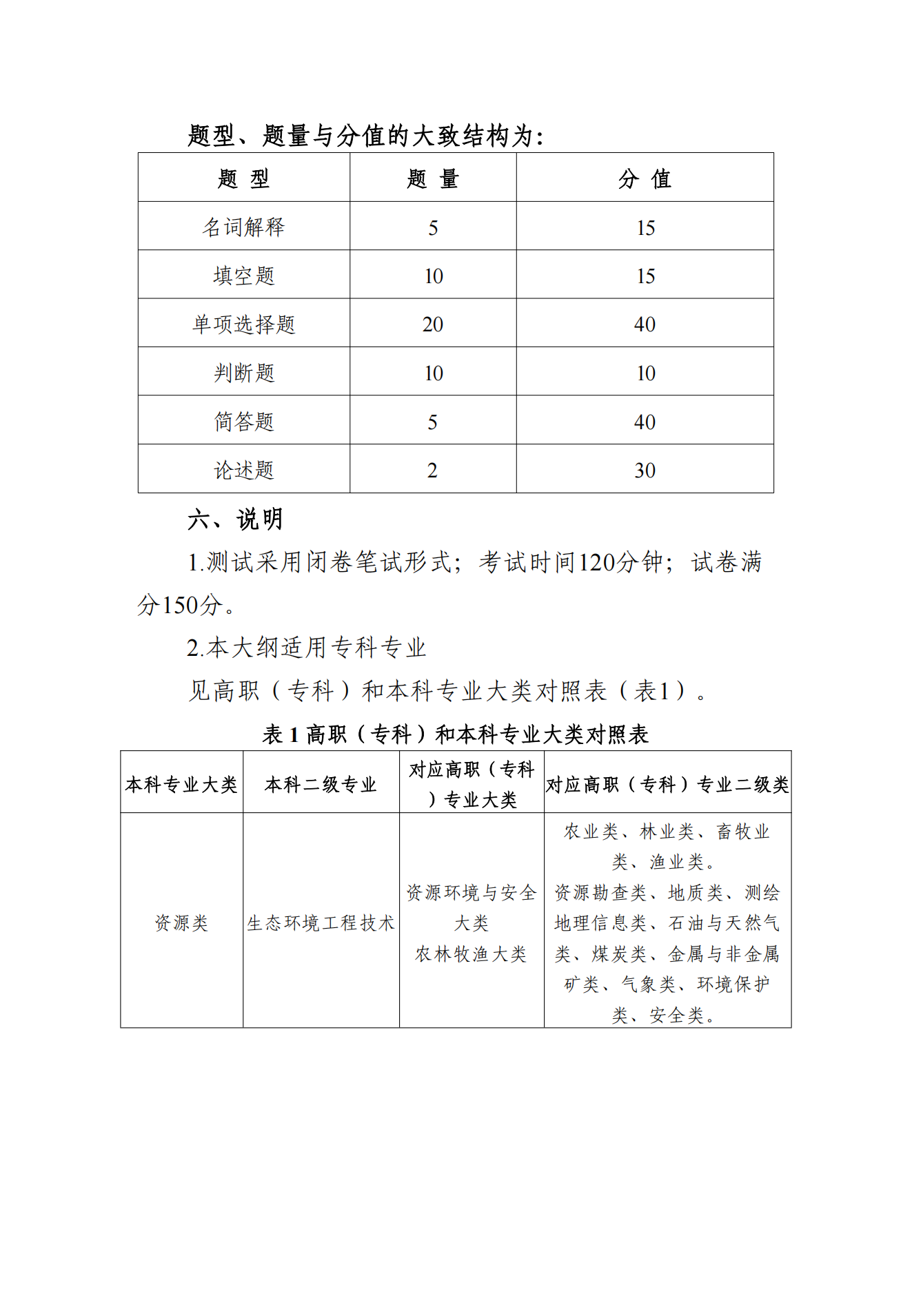 甘肃专升本考试网