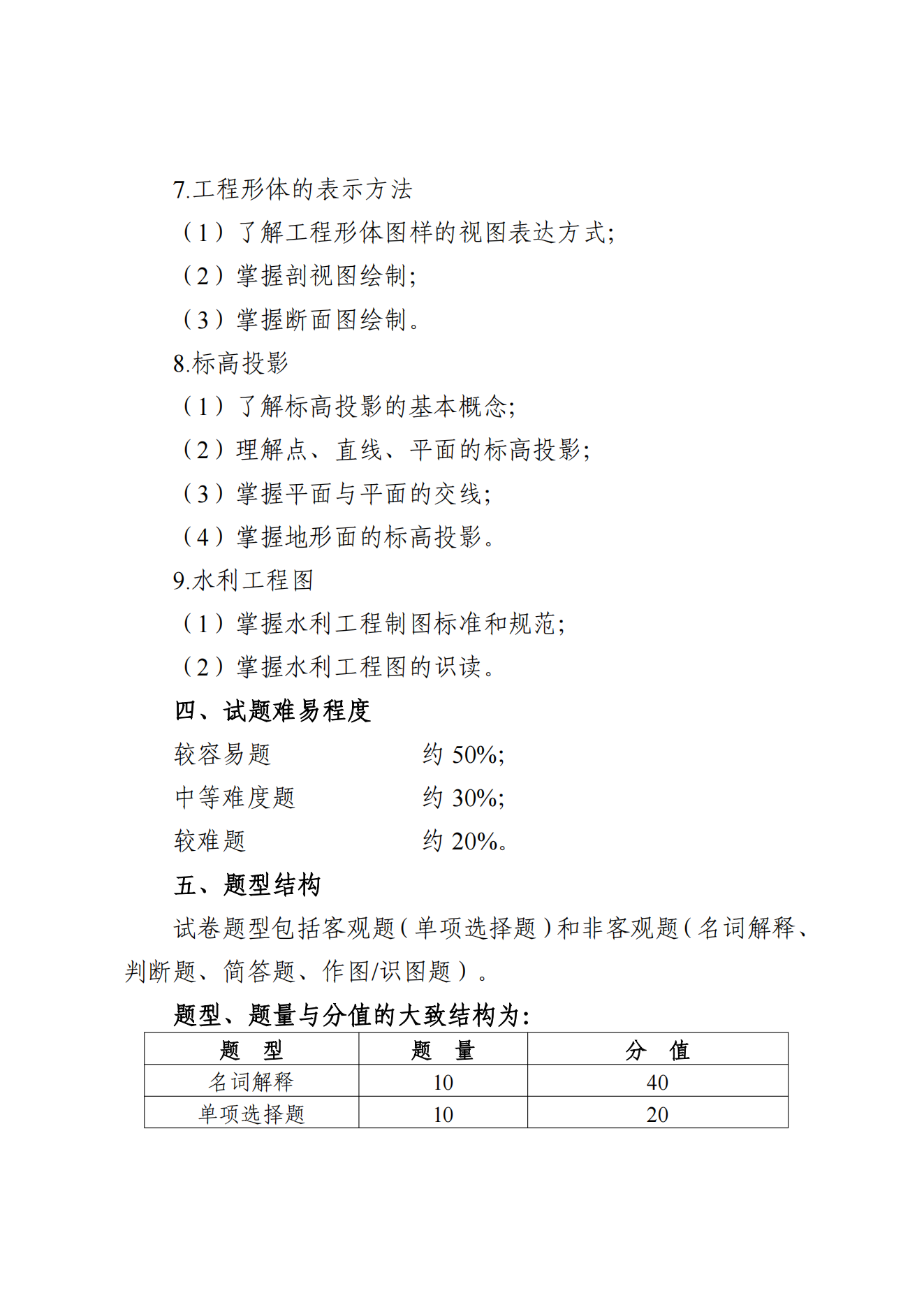 甘肃专升本考试网