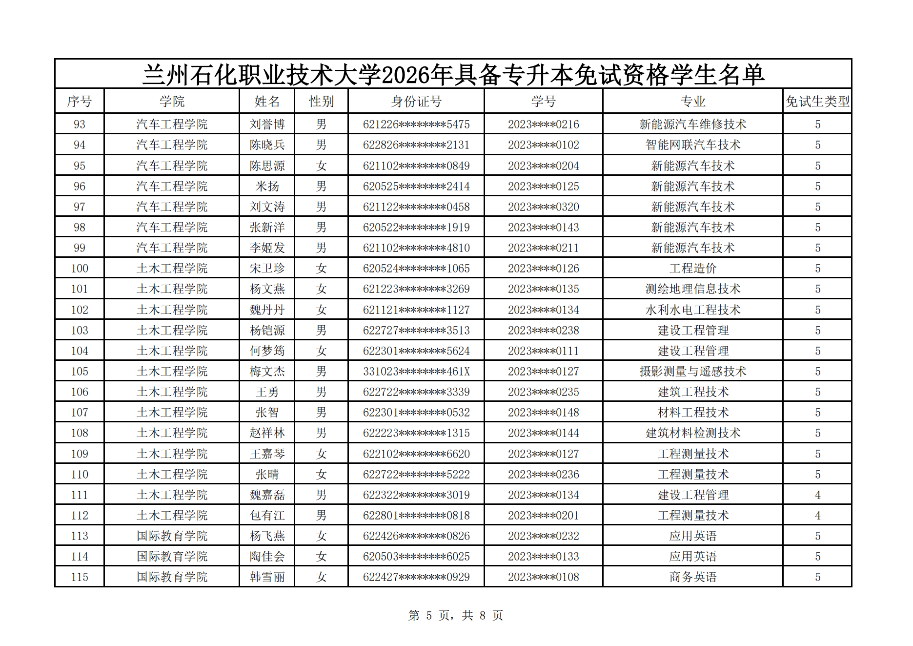 甘肃专升本考试网