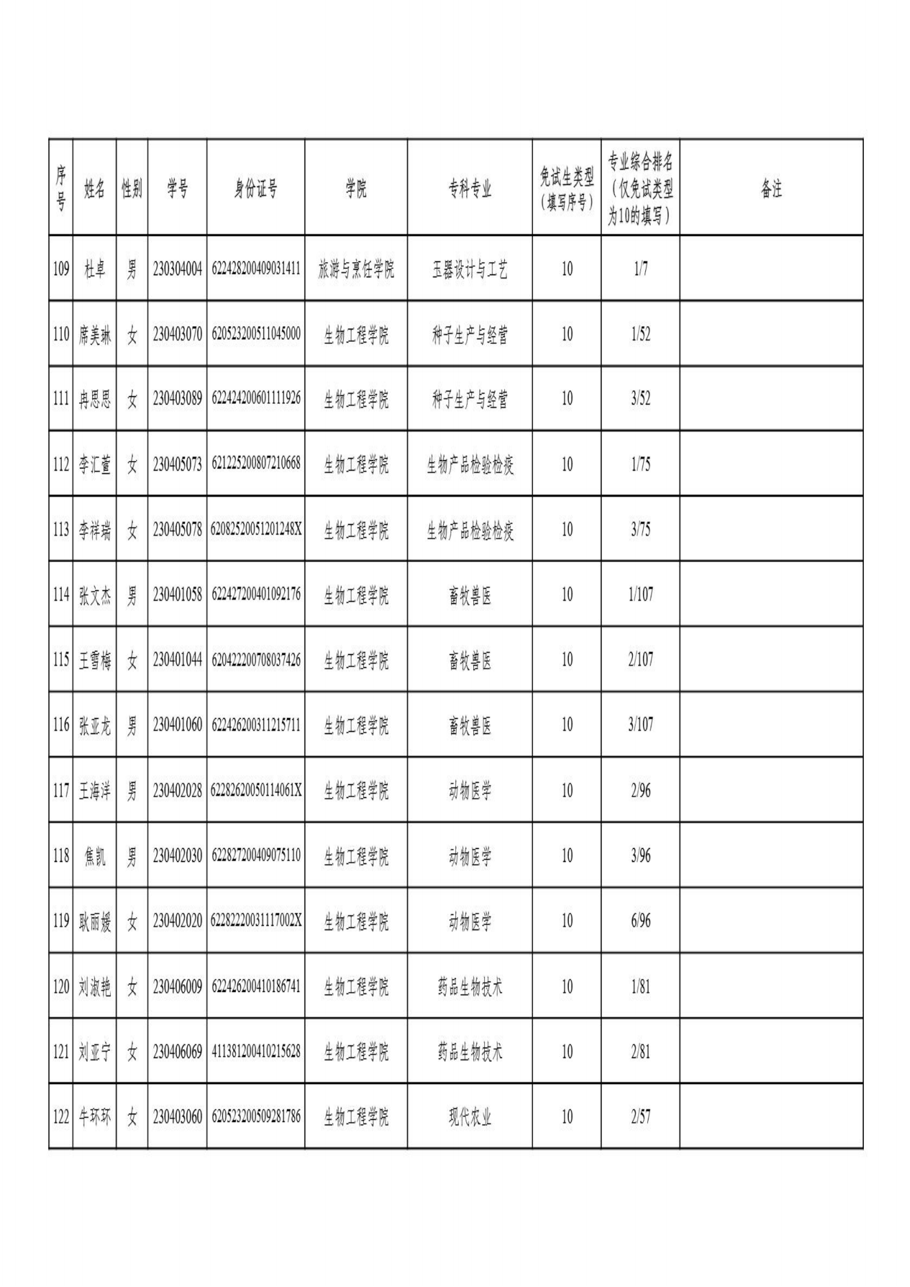 甘肃专升本考试网