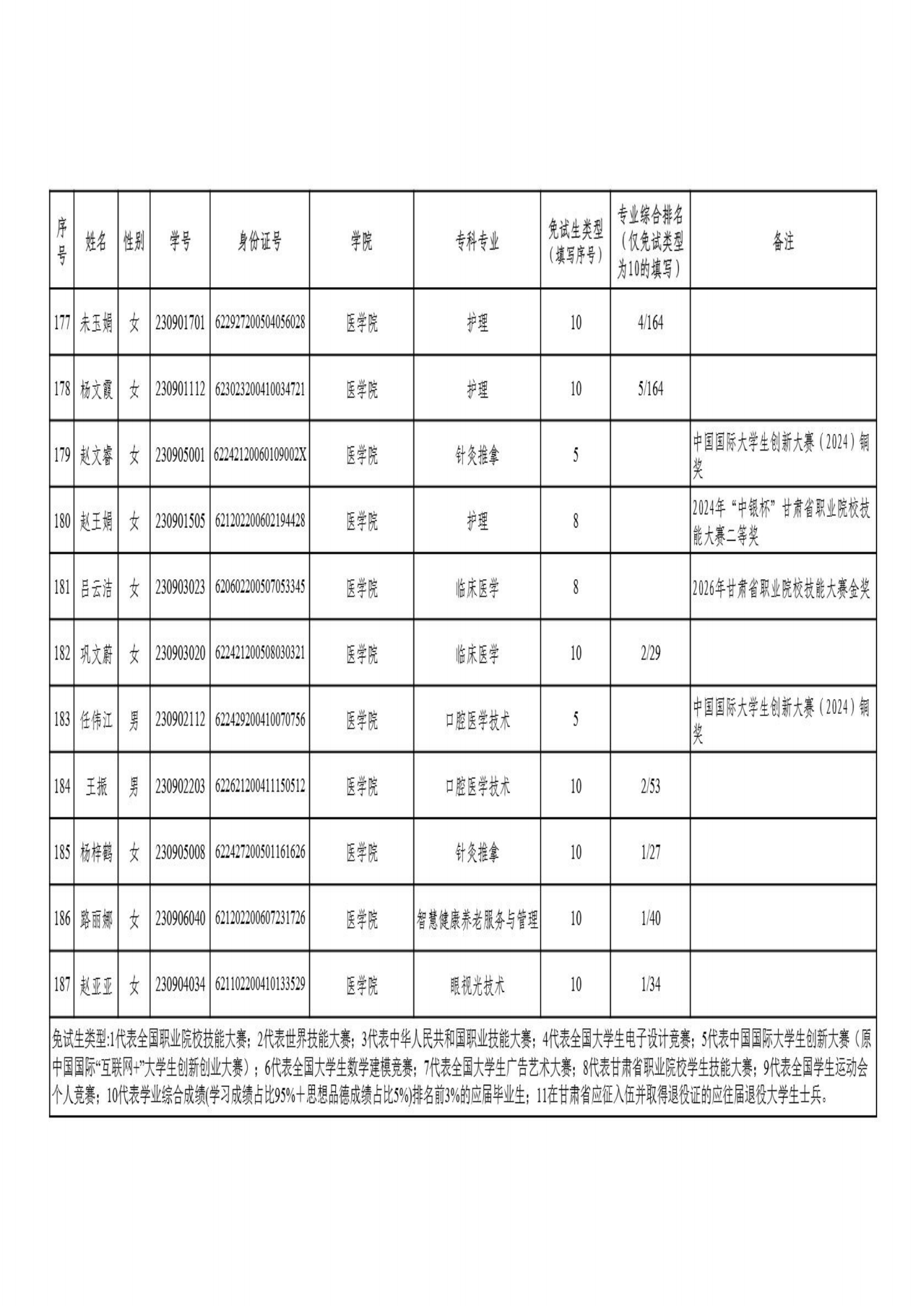 甘肃专升本考试网