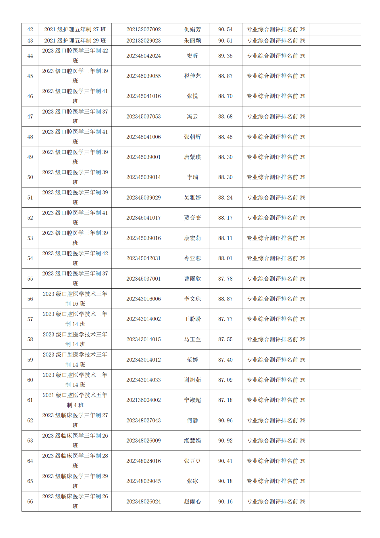 甘肃专升本考试网