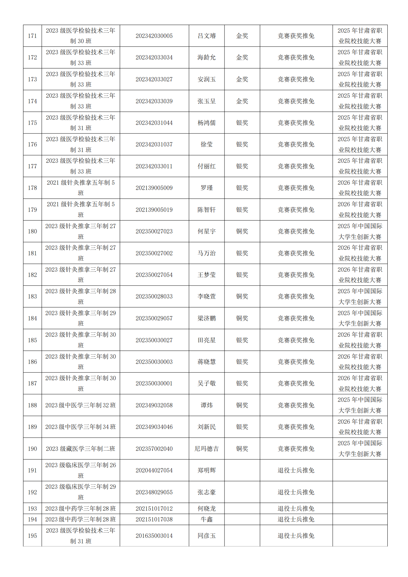 甘肃专升本考试网