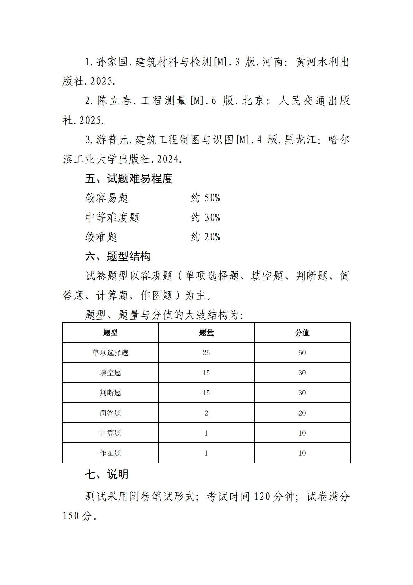 甘肃专升本考试网