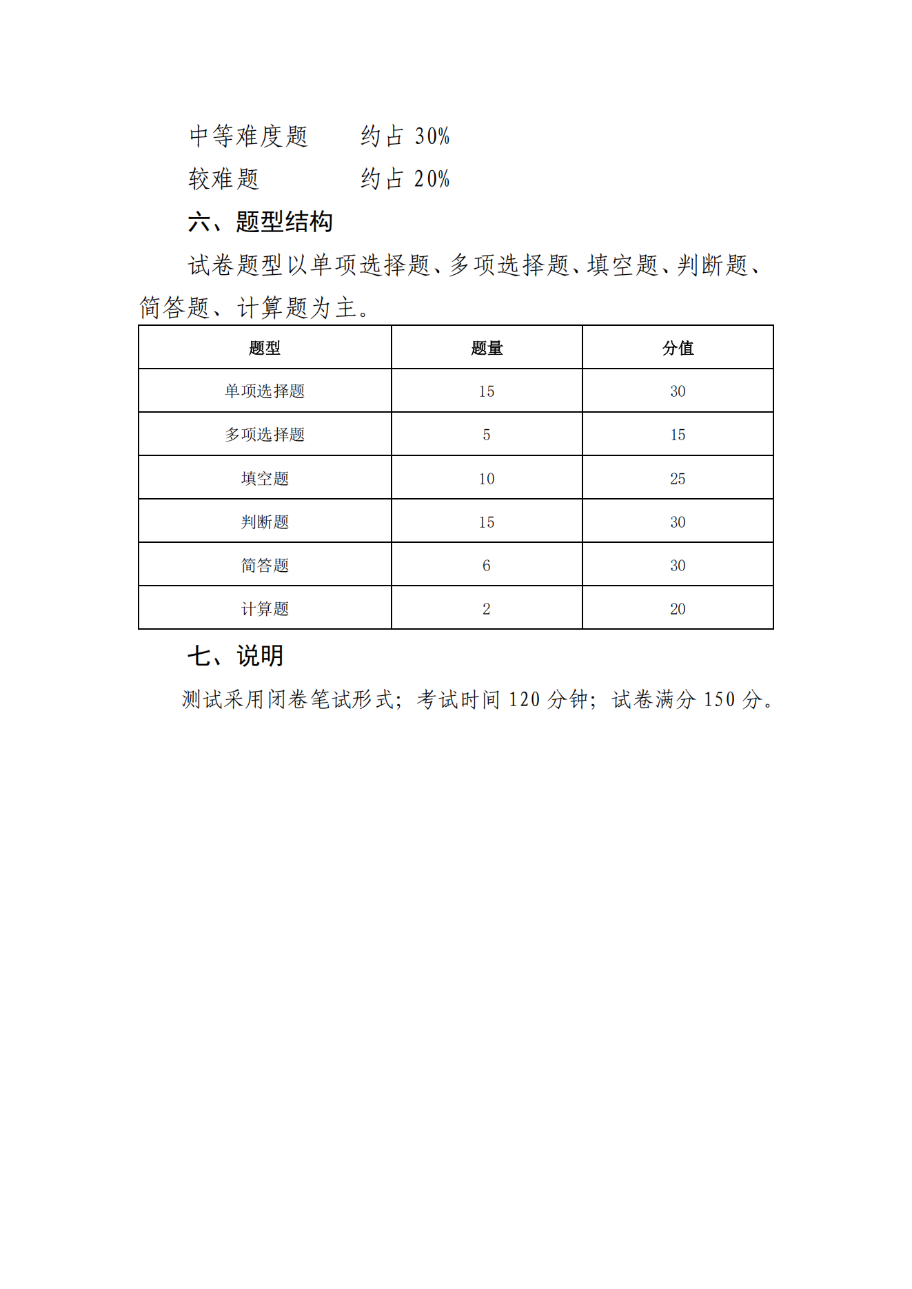甘肃专升本考试网