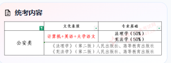 甘肃专升本考试网