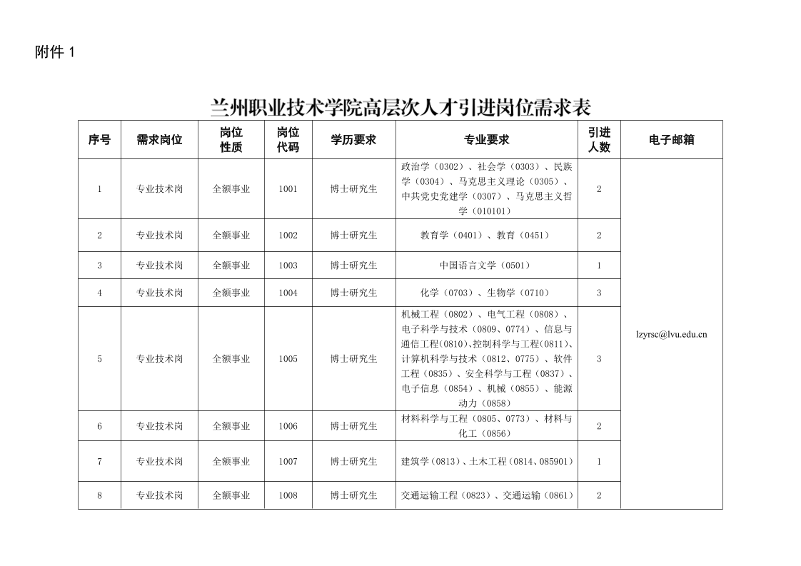 附件原文